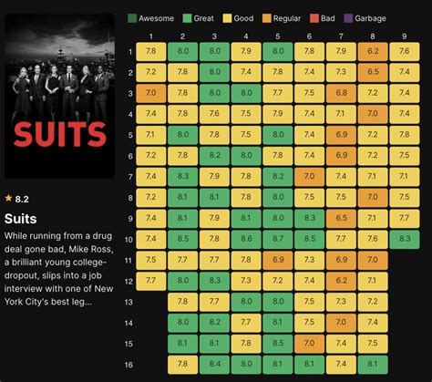 suits imdb rating|suits tv series ratings.